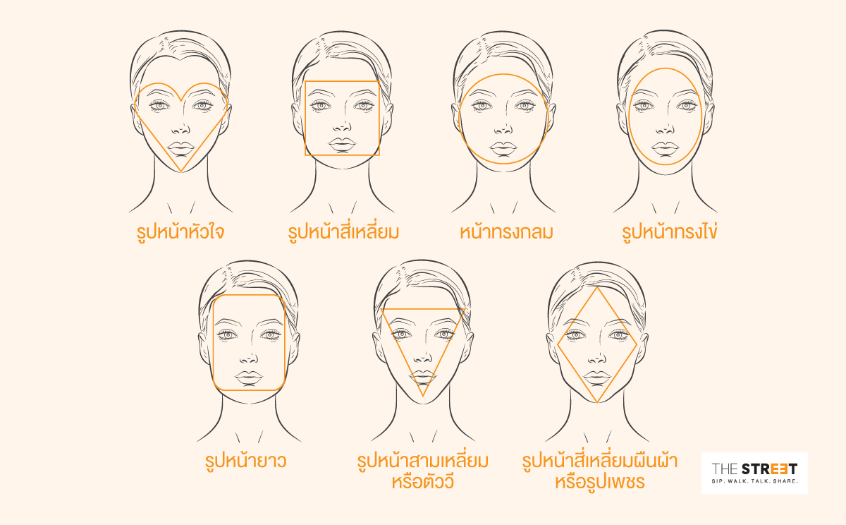 รู้จักกับรูปหน้าของเราก่อน