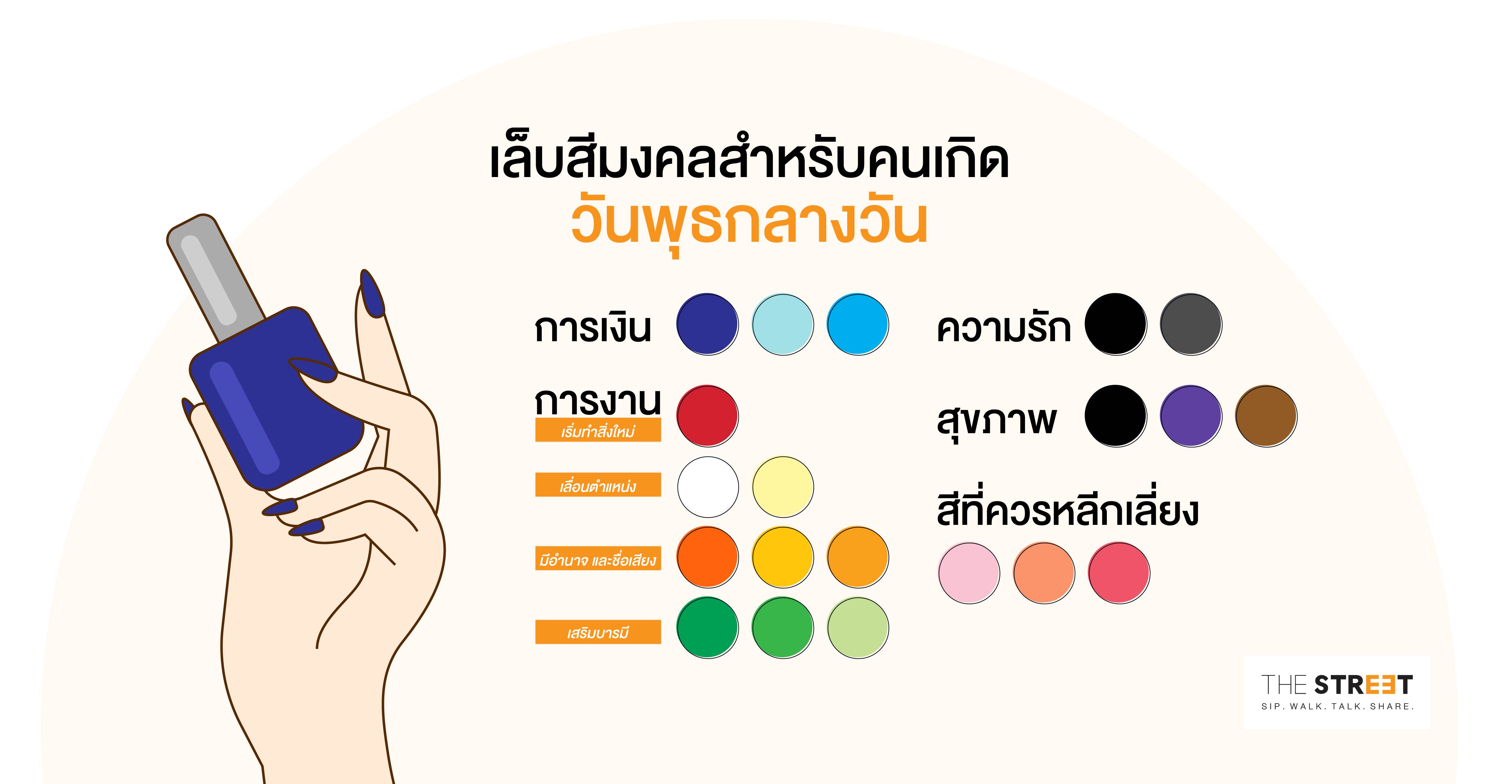 เล็บสีมงคลสำหรับคนเกิดวันพุธกลางวัน