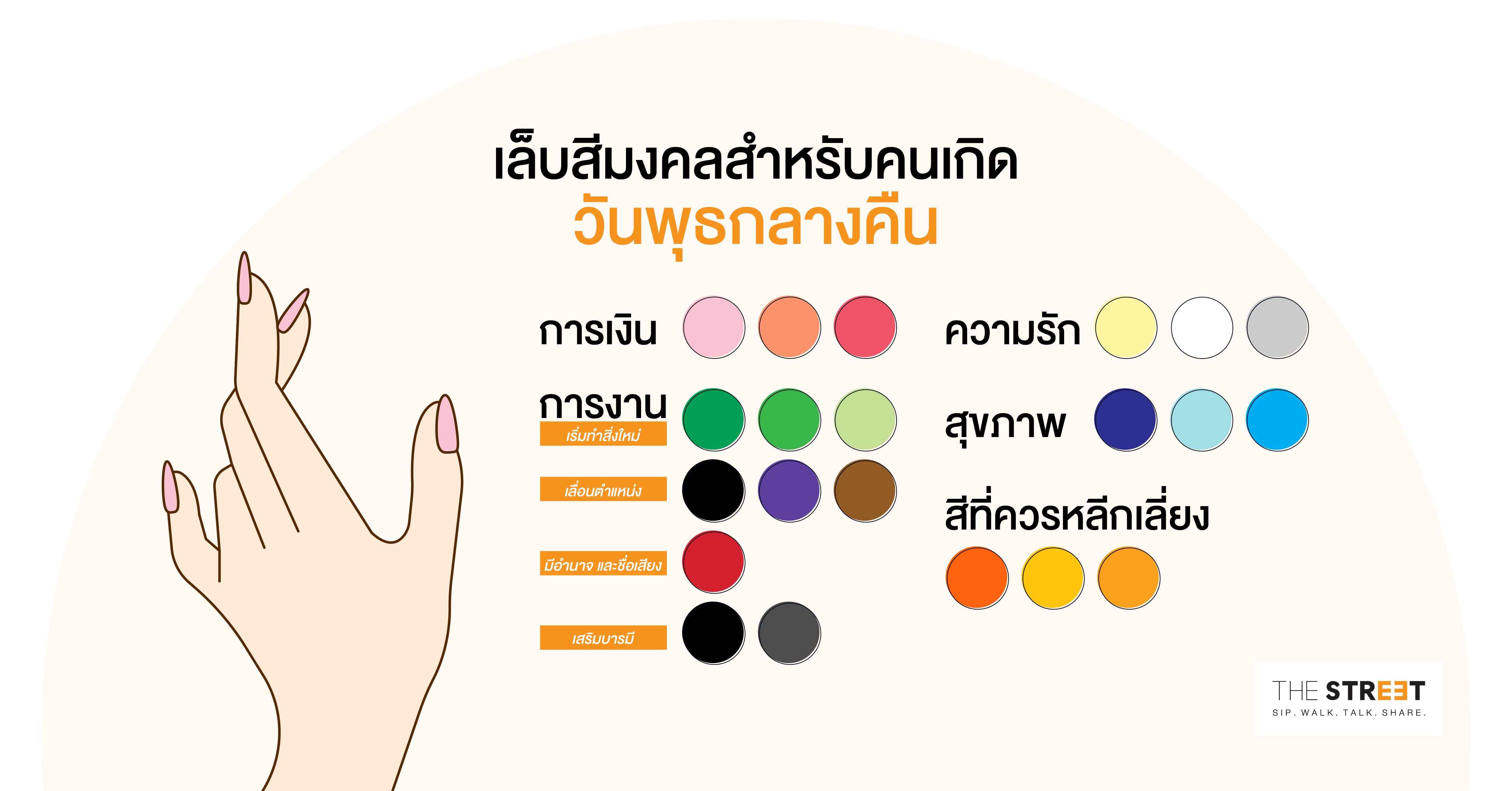 เล็บสีมงคลสำหรับคนเกิดวันพุธกลางคืน