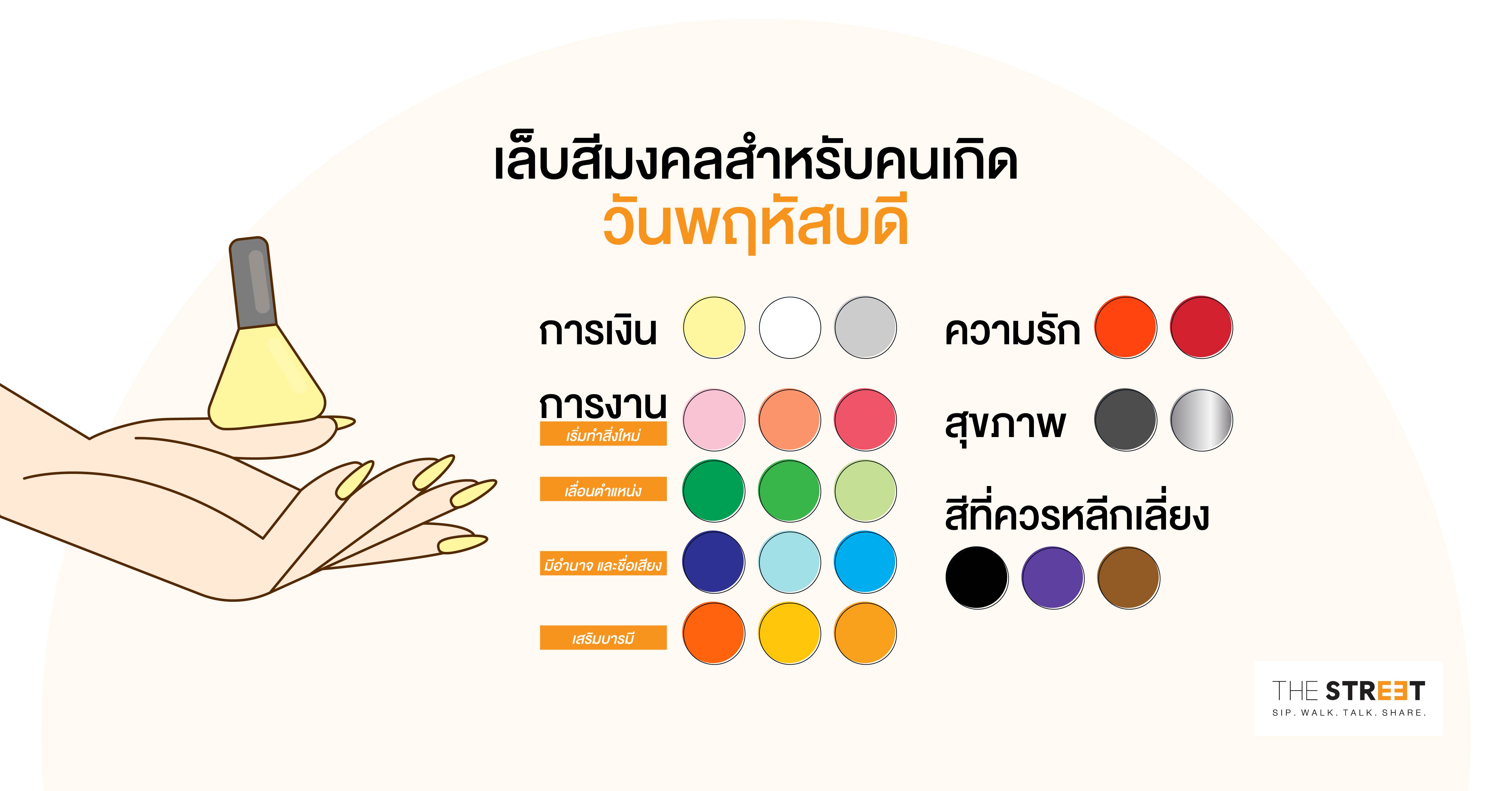 เล็บสีมงคลสำหรับคนเกิดวันพฤหัสบดี