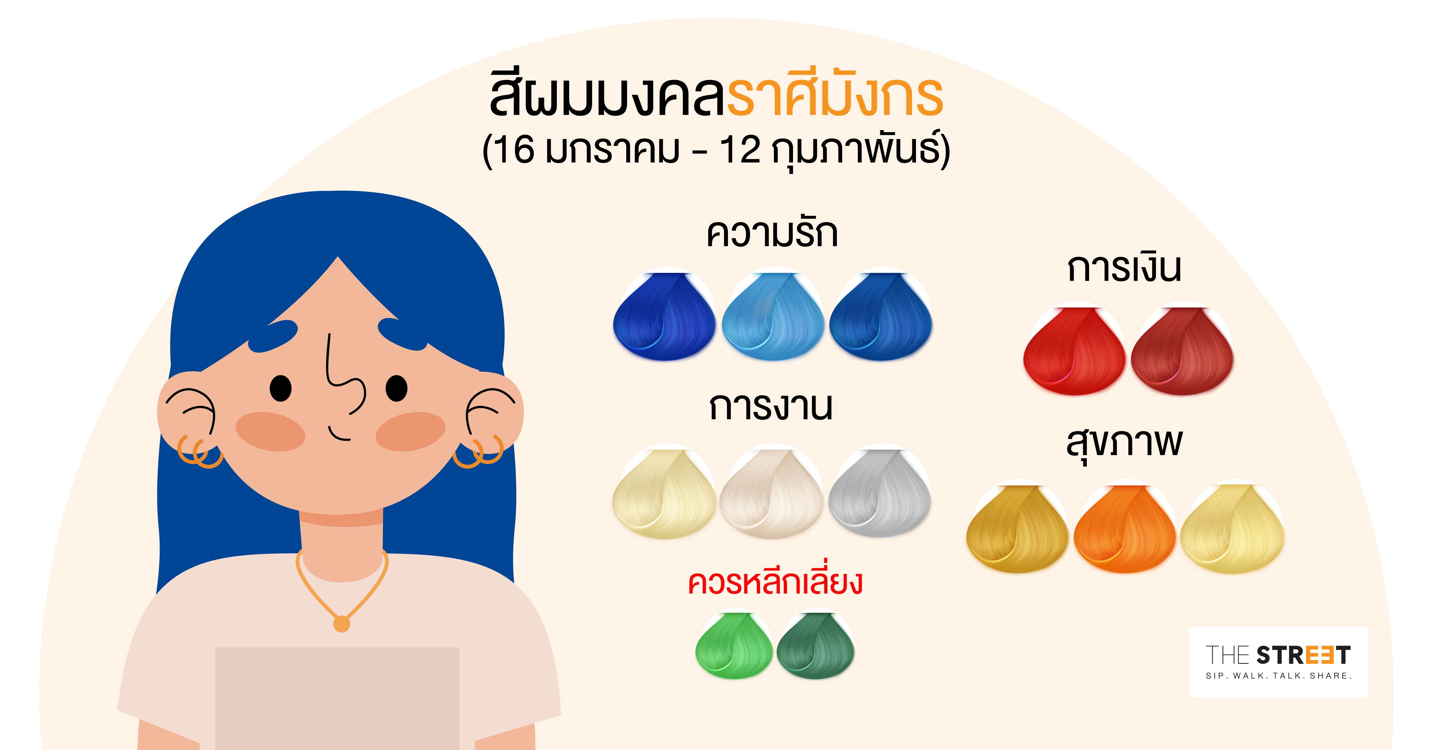1.ราศีมังกร