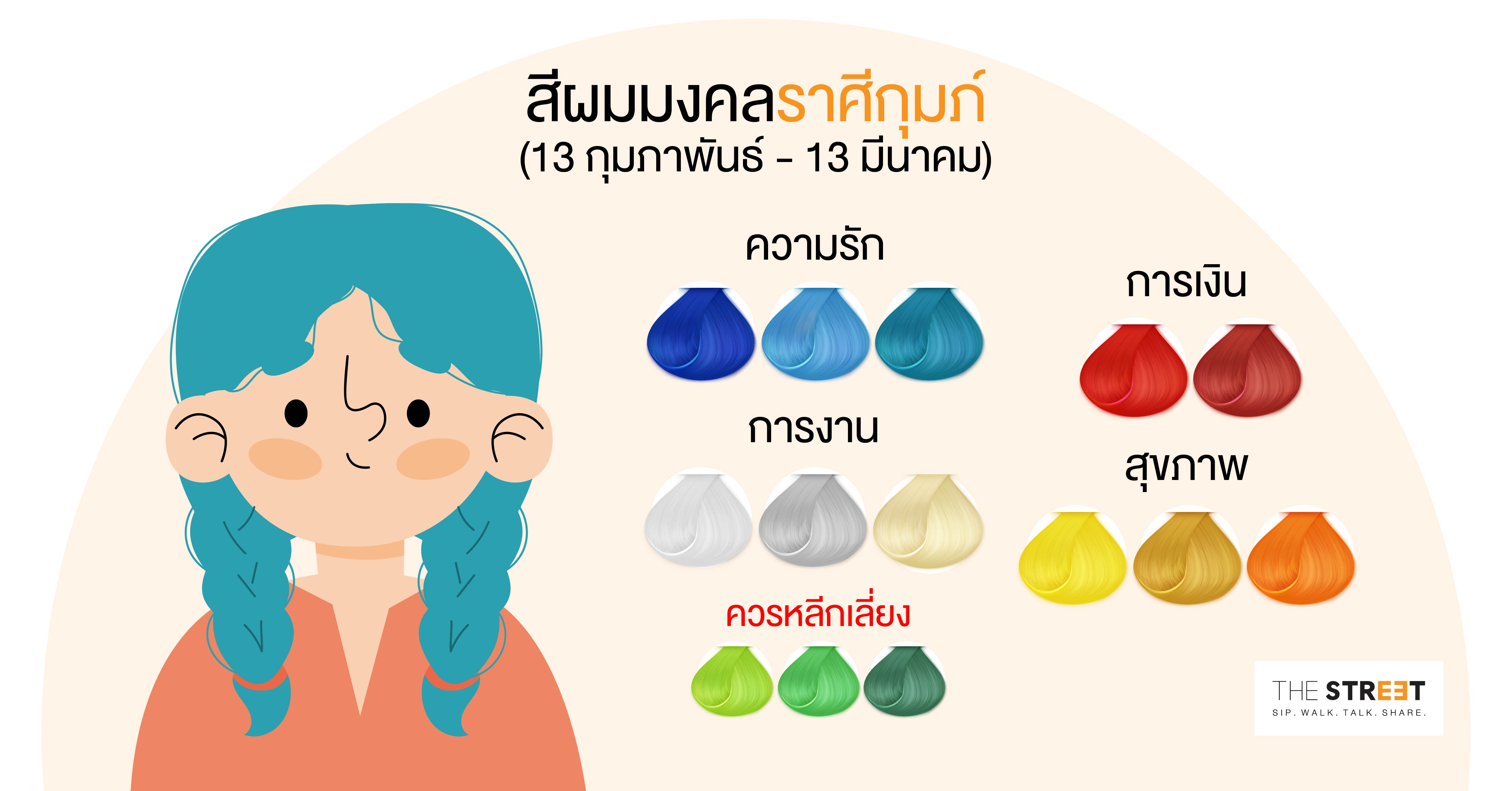 2.ราศีกุมภ์