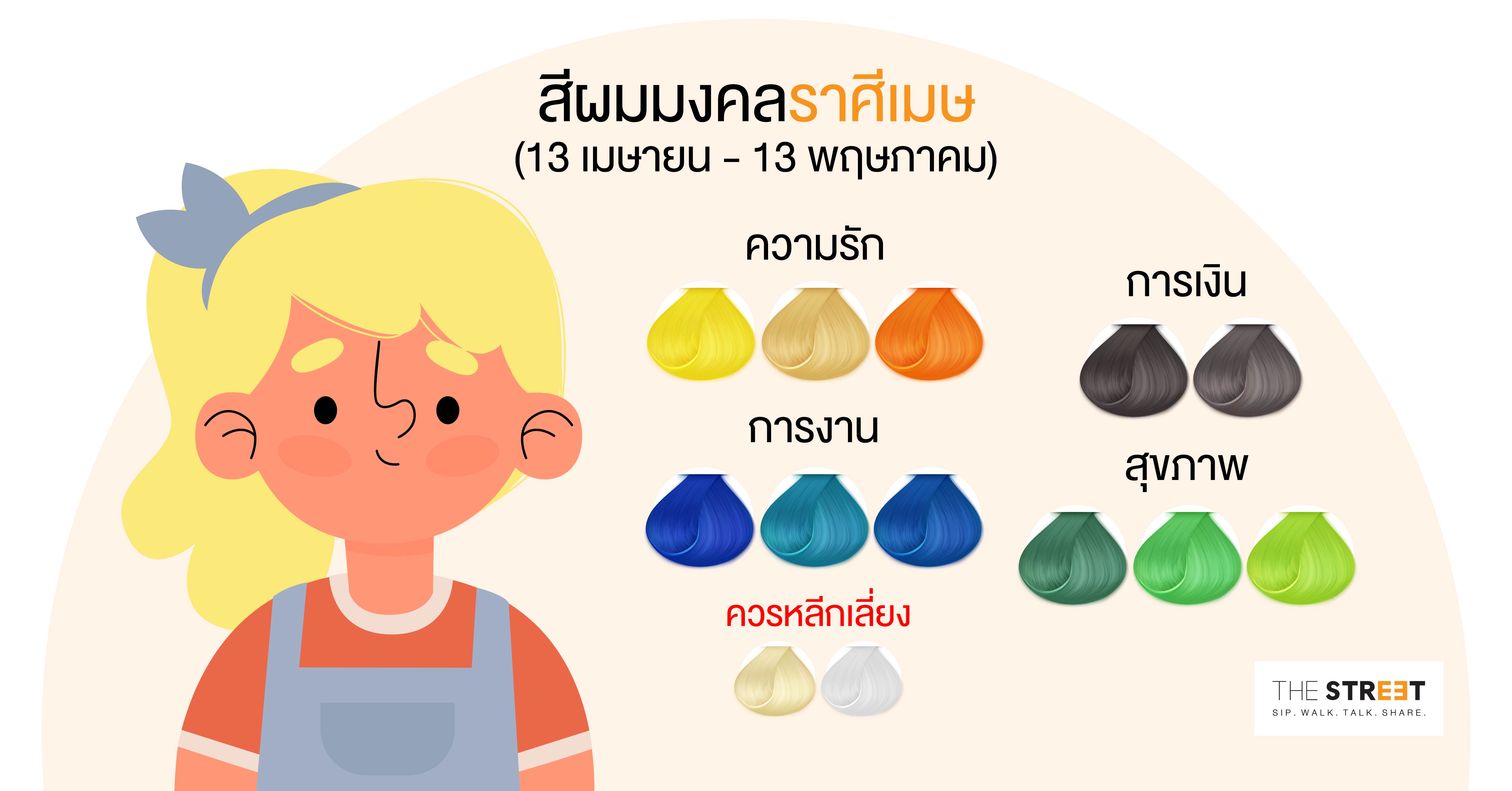 4.ราศีเมษ