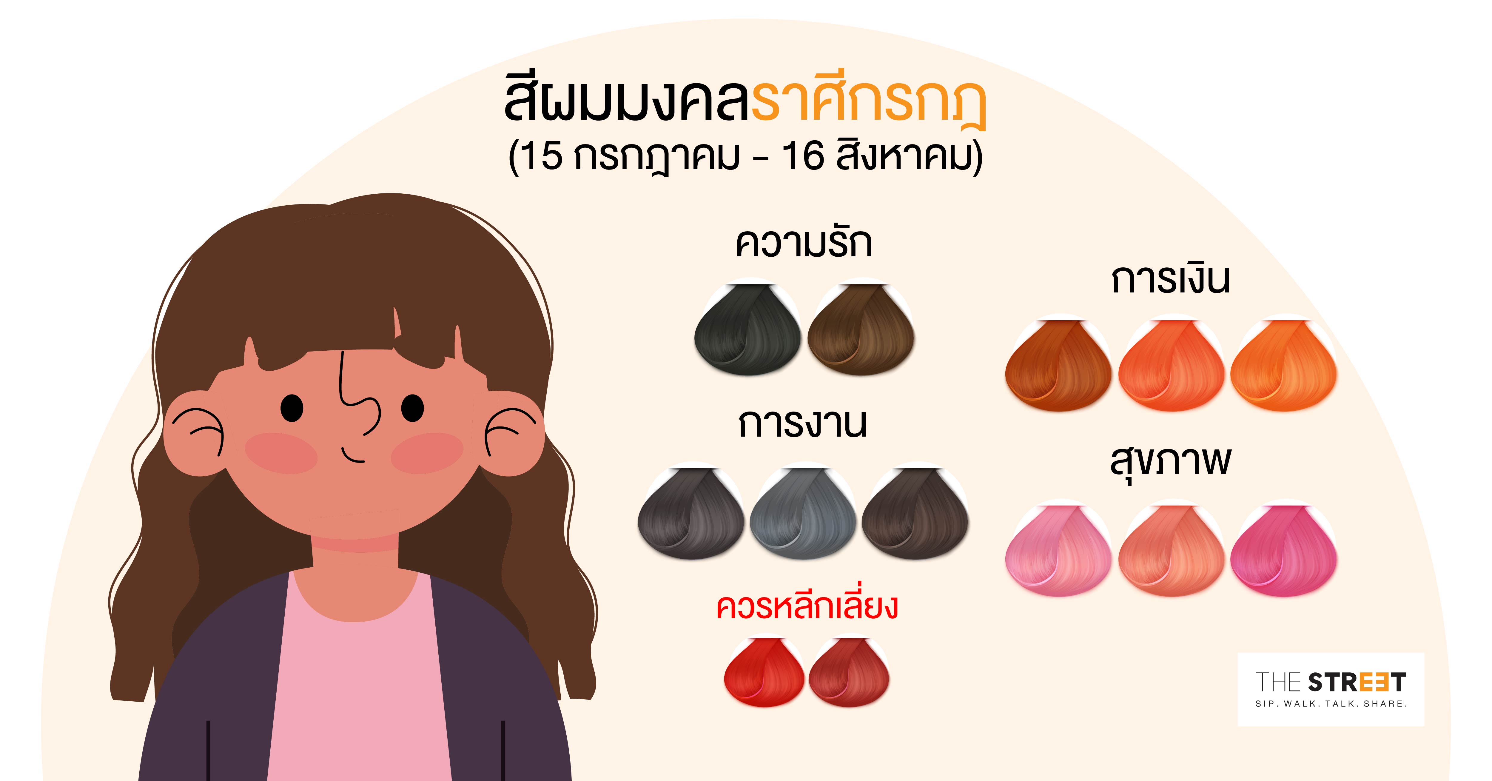 7.ราศีกรกฎ