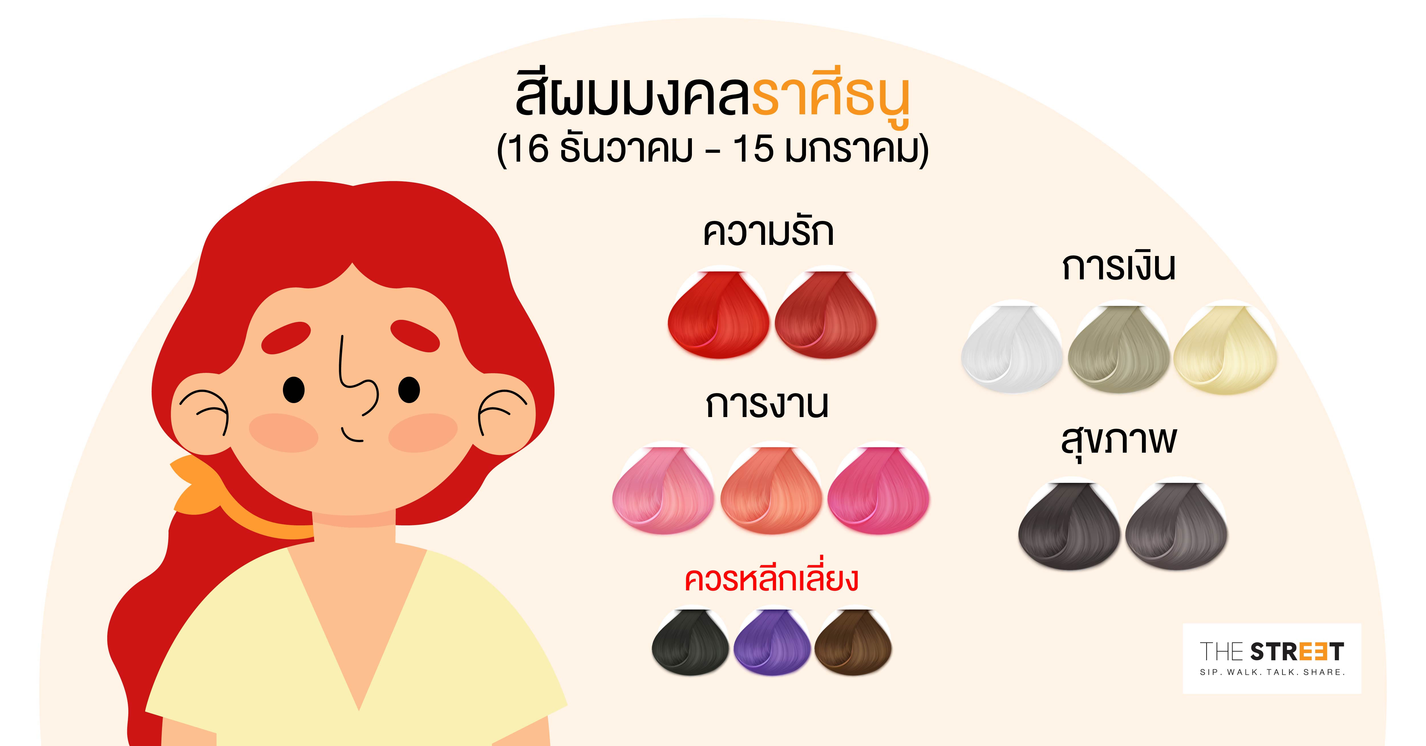12.ราศีธนู