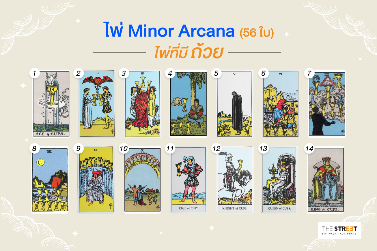 ไพ่ Minor Arcana 56 ใบ